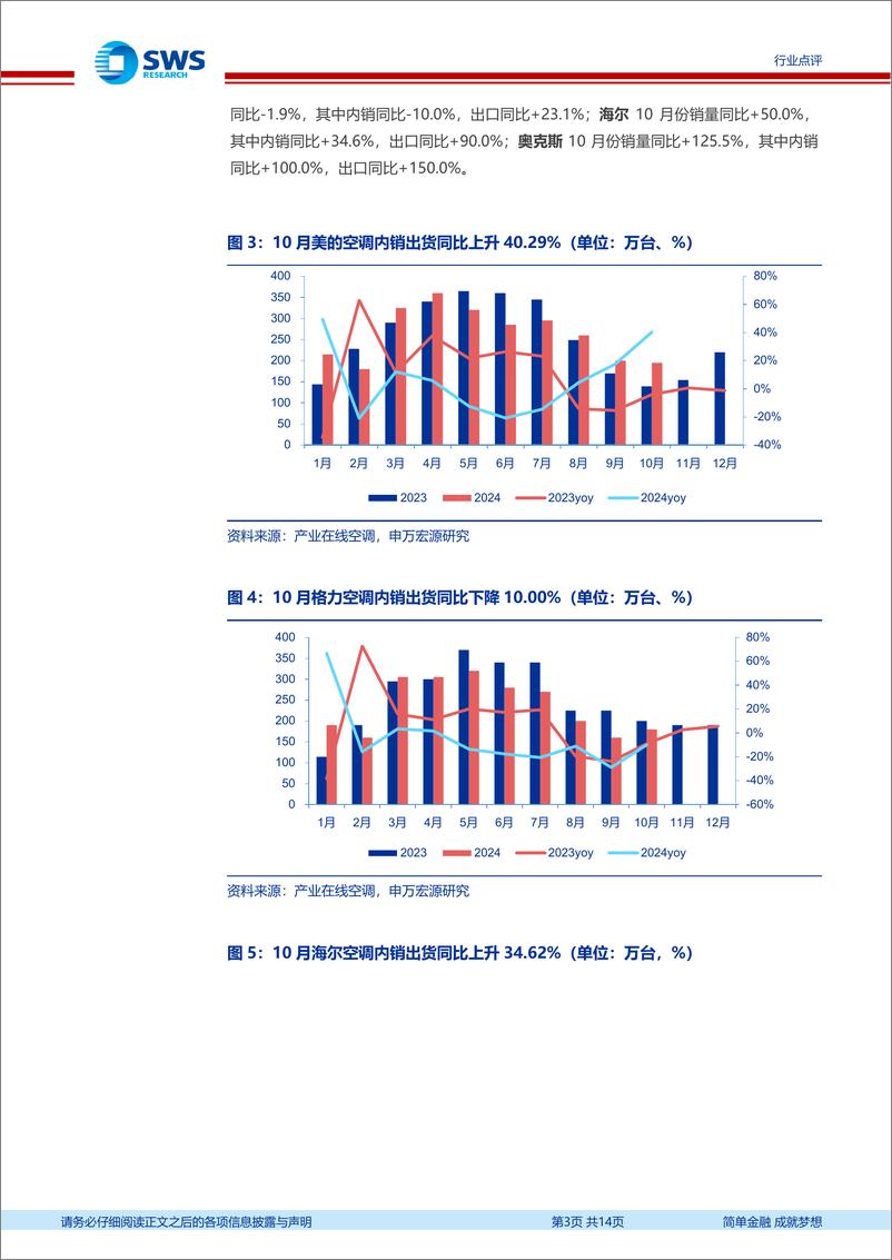 《家用电器行业2024年10月家电零售和企业出货端数据解读：10月空调出货端大幅提升，以旧换新刺激大电销售-241205-申万宏源-14页》 - 第3页预览图