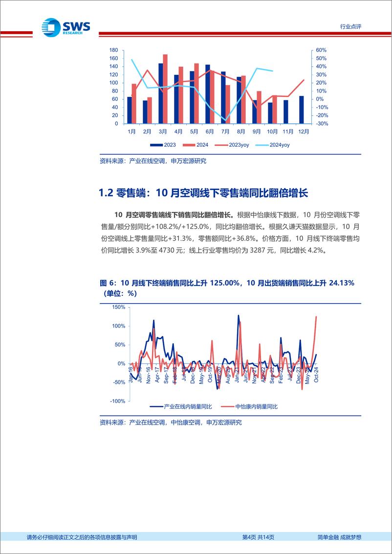 《家用电器行业2024年10月家电零售和企业出货端数据解读：10月空调出货端大幅提升，以旧换新刺激大电销售-241205-申万宏源-14页》 - 第4页预览图