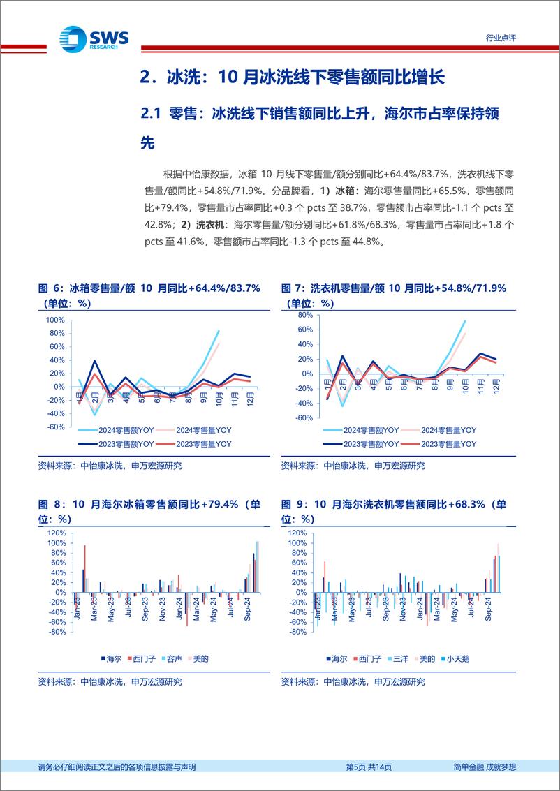 《家用电器行业2024年10月家电零售和企业出货端数据解读：10月空调出货端大幅提升，以旧换新刺激大电销售-241205-申万宏源-14页》 - 第5页预览图