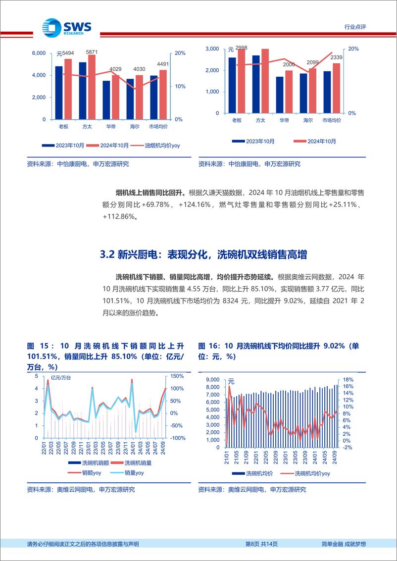 《家用电器行业2024年10月家电零售和企业出货端数据解读：10月空调出货端大幅提升，以旧换新刺激大电销售-241205-申万宏源-14页》 - 第8页预览图