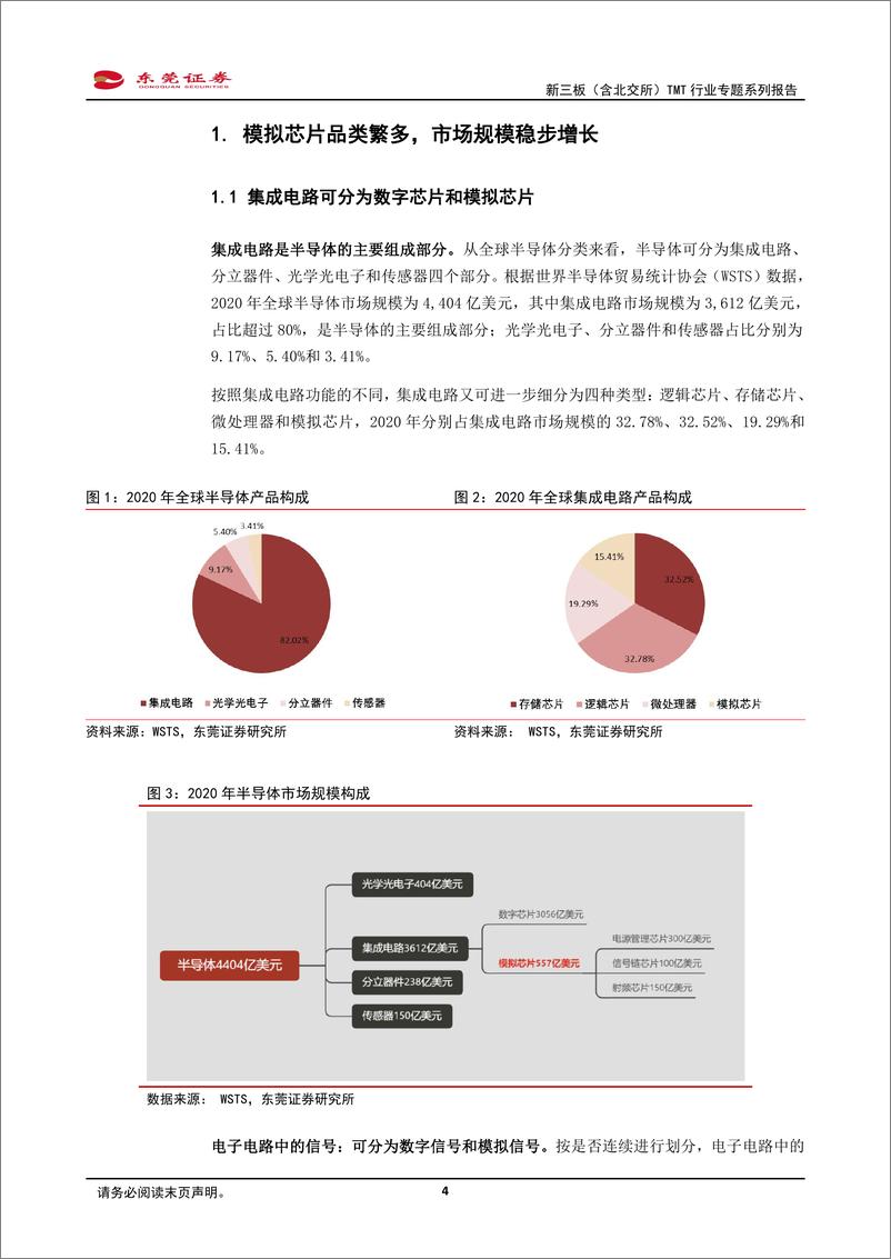 《新三板（含北交所）TMT行业专题系列报告：模拟芯片下游应用广泛，行业稳健成长-20220429-东莞证券-24页》 - 第5页预览图