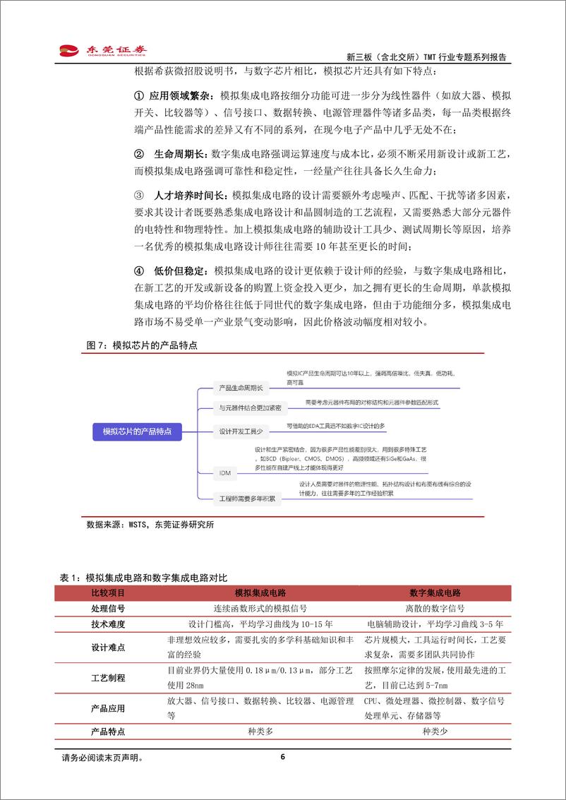 《新三板（含北交所）TMT行业专题系列报告：模拟芯片下游应用广泛，行业稳健成长-20220429-东莞证券-24页》 - 第7页预览图