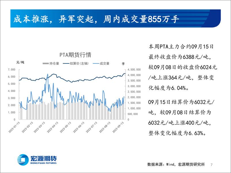 《站在成本的“肩膀”上眺望高点-20230918-宏源期货-26页》 - 第8页预览图