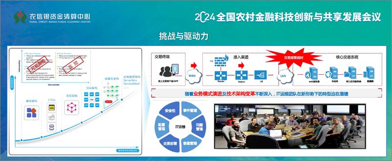 《2024年以流量为基础的一体化业务性能观测平台报告》 - 第2页预览图