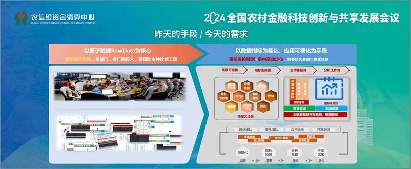 《2024年以流量为基础的一体化业务性能观测平台报告》 - 第3页预览图