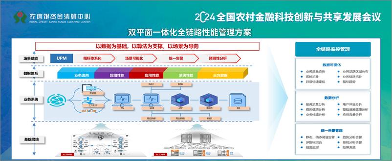 《2024年以流量为基础的一体化业务性能观测平台报告》 - 第4页预览图