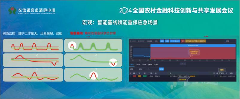 《2024年以流量为基础的一体化业务性能观测平台报告》 - 第7页预览图