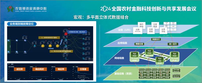 《2024年以流量为基础的一体化业务性能观测平台报告》 - 第8页预览图