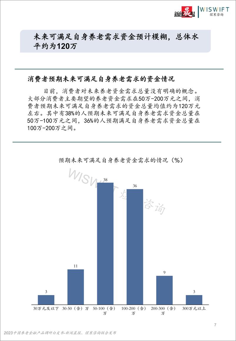 《2023中国养老金融产品调研白皮书-新闻晨报&煜寒咨询-2023.8-39页》 - 第8页预览图