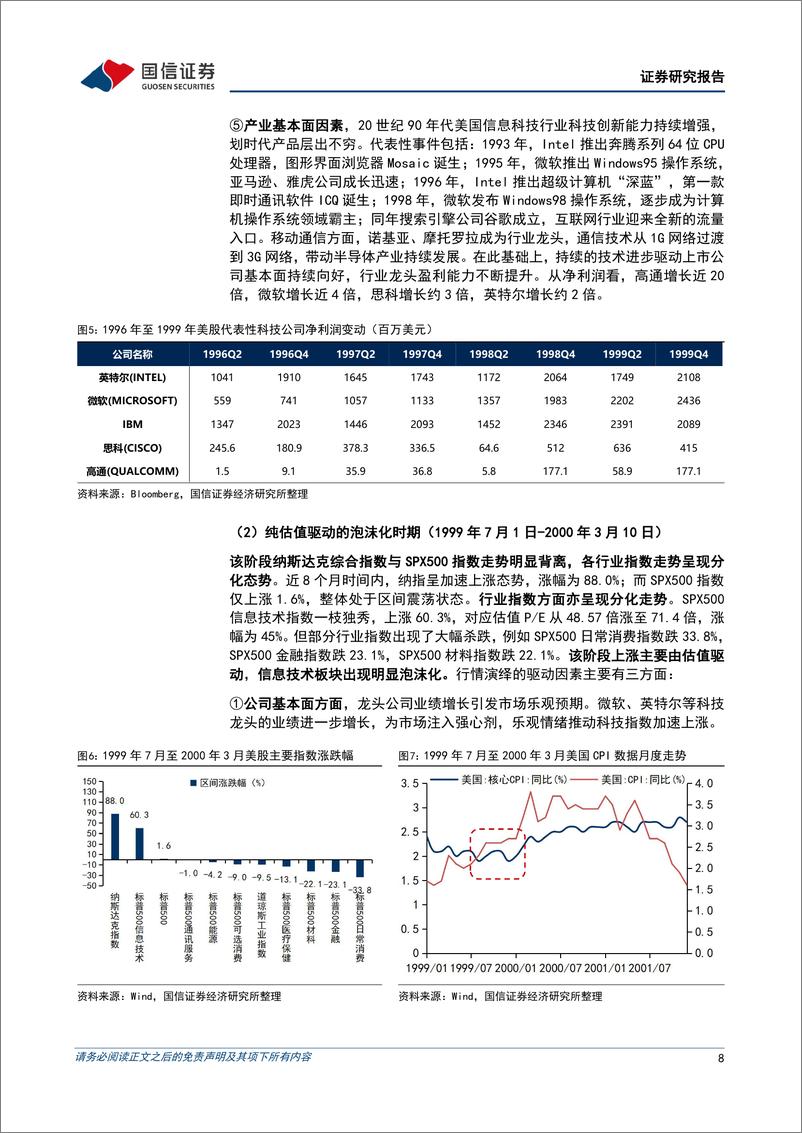 《国信证券-全球科技投资范式复盘与展望系列-一-_四轮全球科技股周期与A股映射》 - 第8页预览图