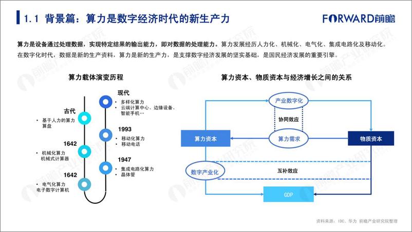 《大国算力——2022年东数西算机遇展望-前瞻产业研究院-202209》 - 第4页预览图