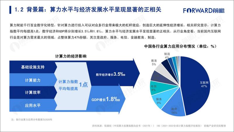 《大国算力——2022年东数西算机遇展望-前瞻产业研究院-202209》 - 第6页预览图