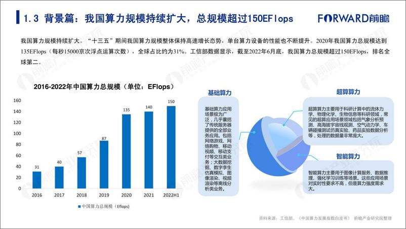 《大国算力——2022年东数西算机遇展望-前瞻产业研究院-202209》 - 第7页预览图