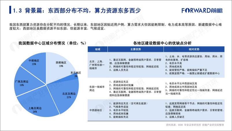 《大国算力——2022年东数西算机遇展望-前瞻产业研究院-202209》 - 第8页预览图