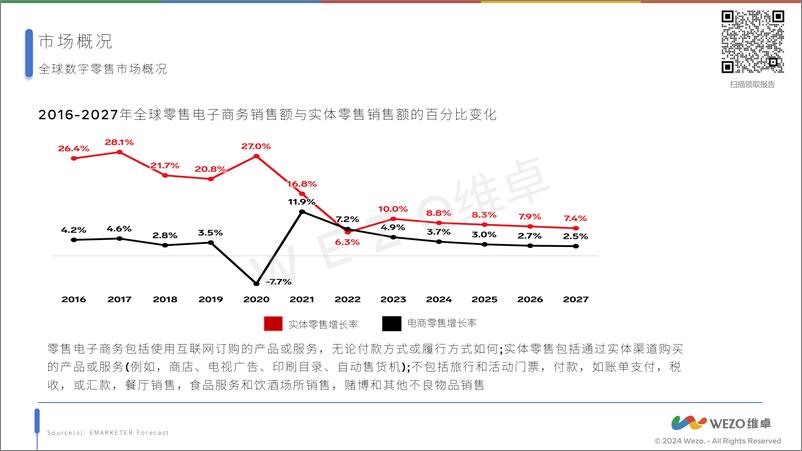 《2024拉丁美洲数字零售广告市场研究报告-维卓》 - 第4页预览图