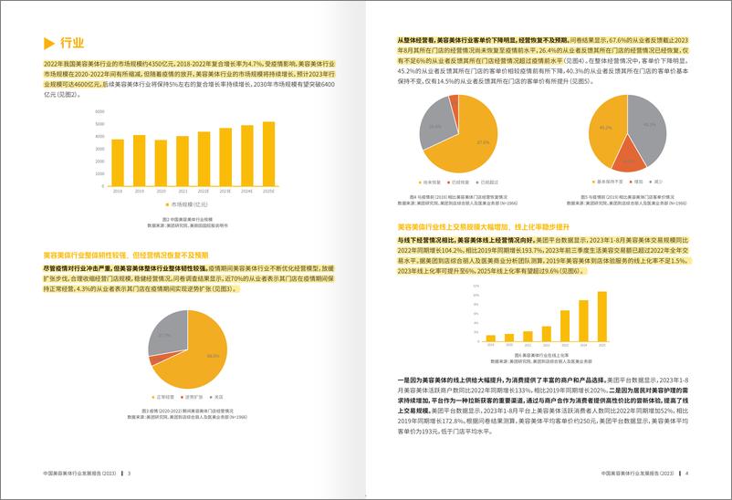 《2023中国美容美体行业发展报告-美团丽人&中国美发美容协会》 - 第5页预览图