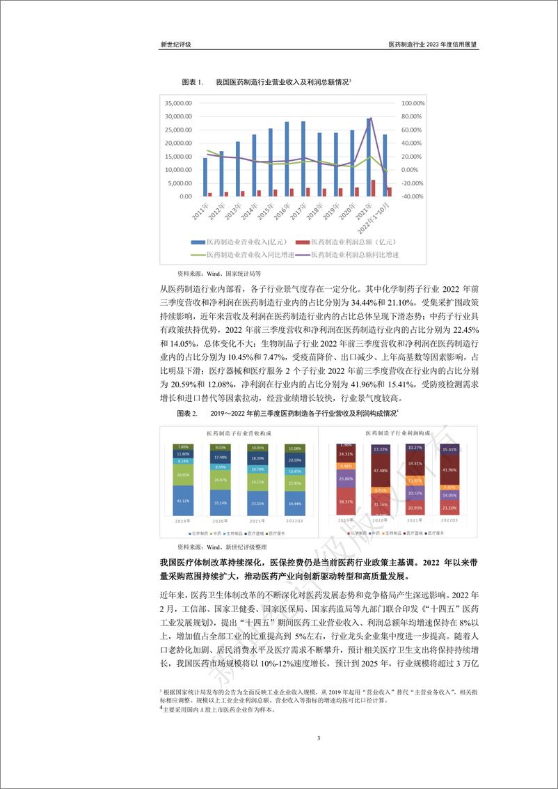 《新世纪评级-医药制造行业2023年度信用展望-30页》 - 第4页预览图