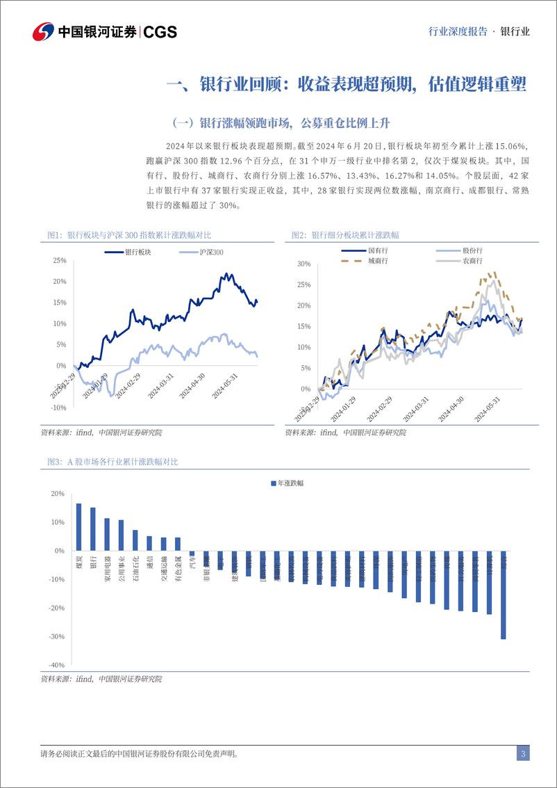 《银行业2024年中期策略：风险预期改善，基本面积极因素积累-240621-银河证券-36页》 - 第4页预览图