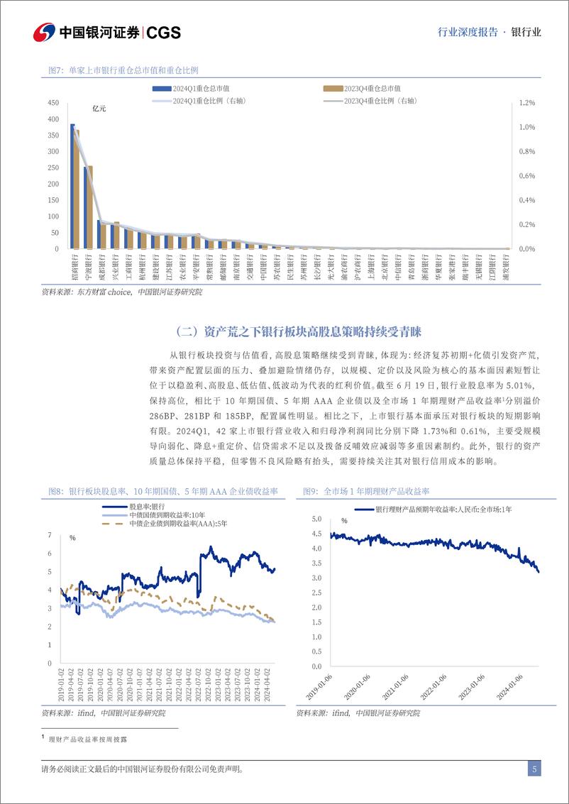 《银行业2024年中期策略：风险预期改善，基本面积极因素积累-240621-银河证券-36页》 - 第6页预览图