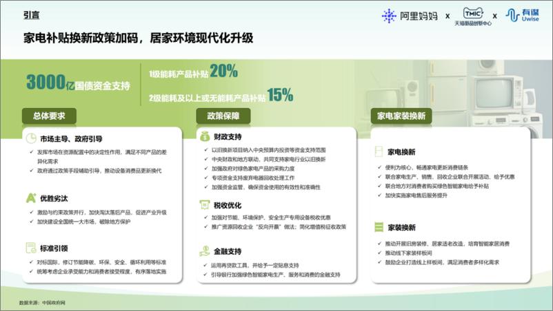 《2024年天猫国补换新家享行业白皮书》 - 第3页预览图