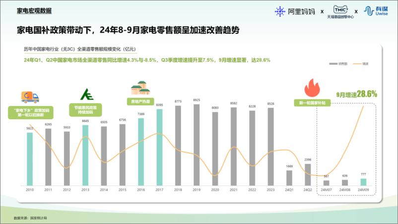 《2024年天猫国补换新家享行业白皮书》 - 第4页预览图