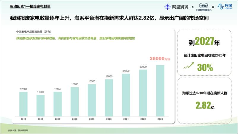 《2024年天猫国补换新家享行业白皮书》 - 第5页预览图