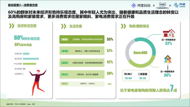 《2024年天猫国补换新家享行业白皮书》 - 第6页预览图