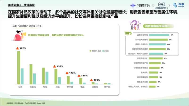 《2024年天猫国补换新家享行业白皮书》 - 第7页预览图