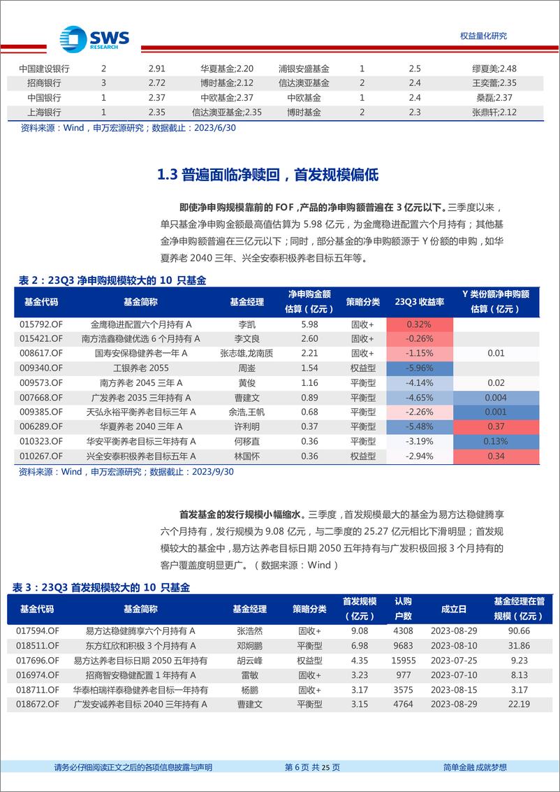 《23Q3FOF季报分析：业绩持续性较强，三季度加仓纯债与指数类基金-20231027-申万宏源-25页》 - 第7页预览图