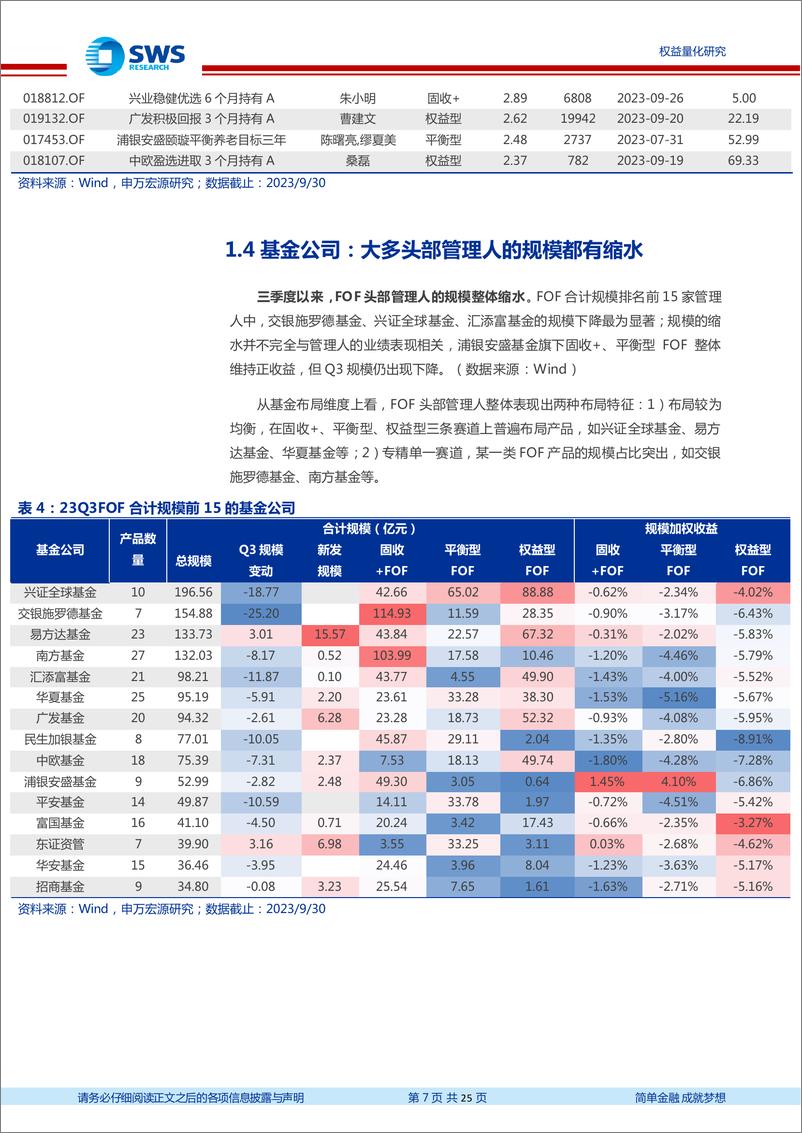 《23Q3FOF季报分析：业绩持续性较强，三季度加仓纯债与指数类基金-20231027-申万宏源-25页》 - 第8页预览图