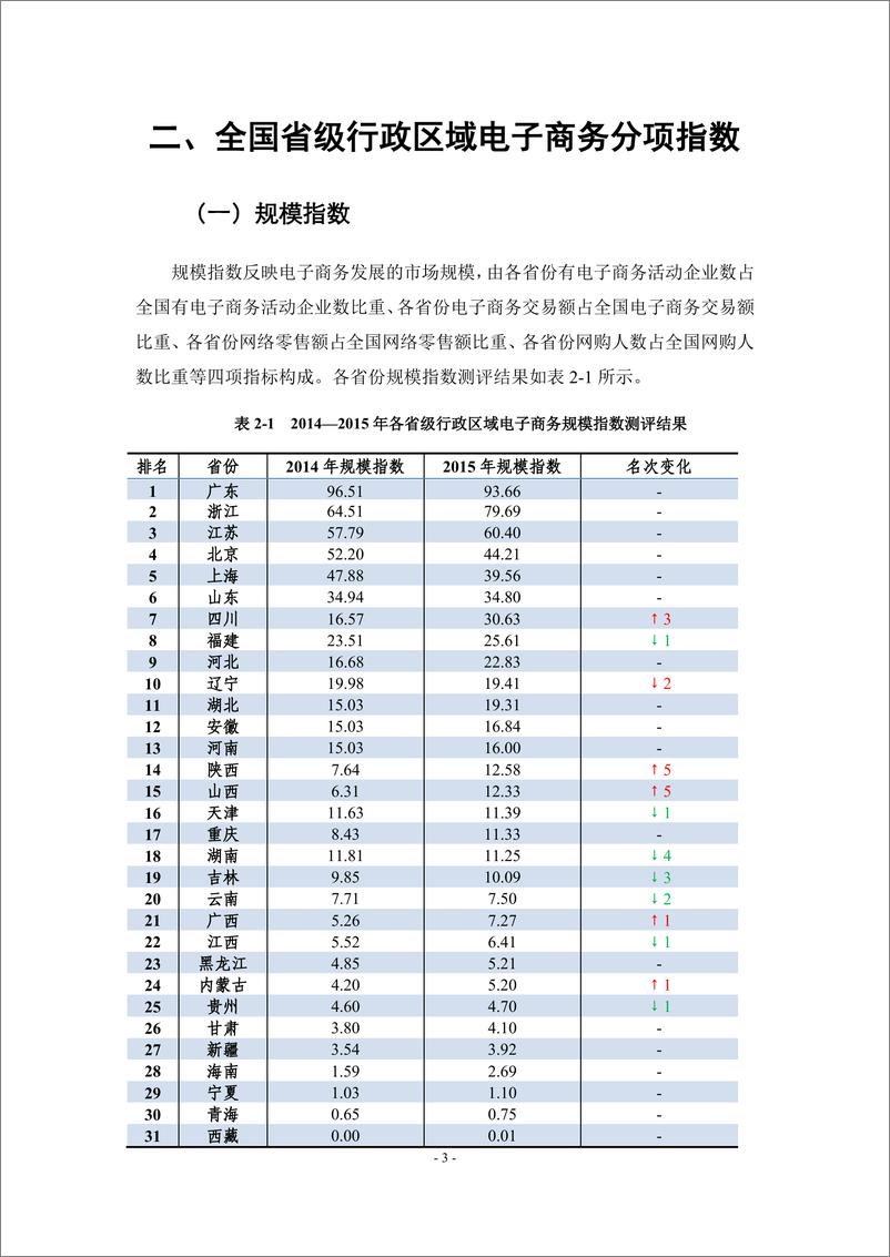 《2014-中国电子商务发展 指数报告（5）》 - 第8页预览图