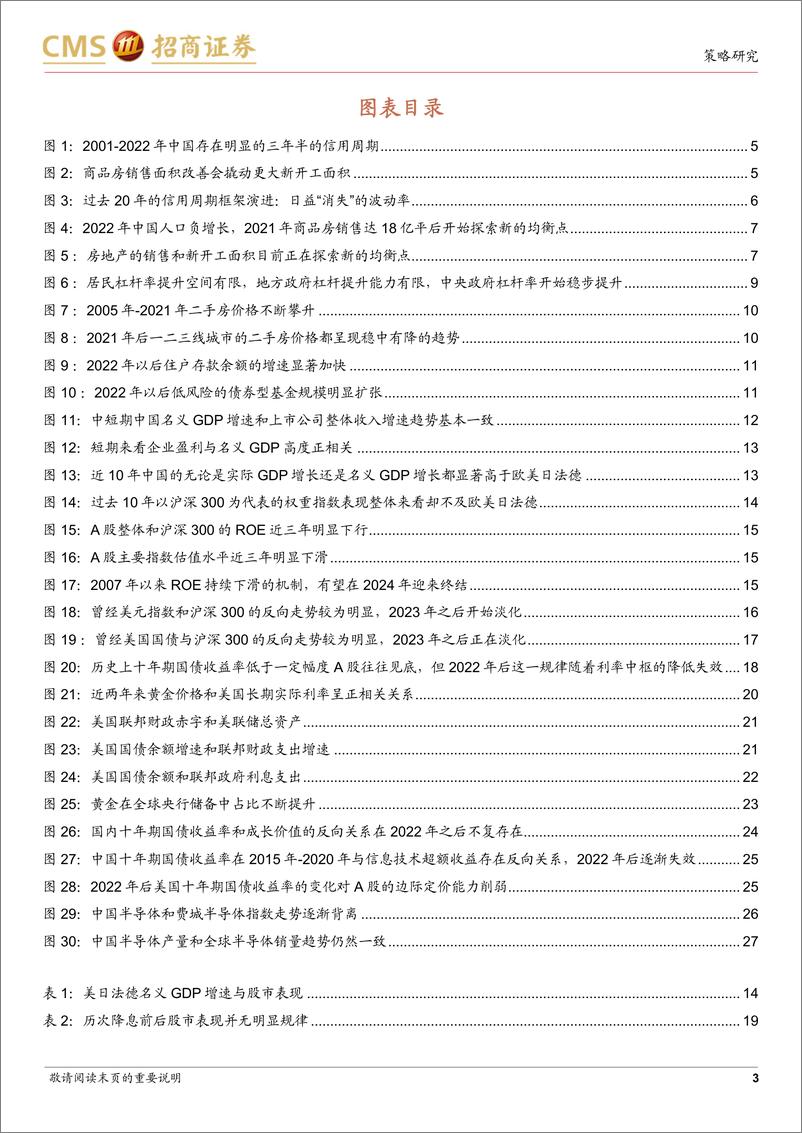 《观策天夏(二十九)-A股新纪元：八个已经失效的投资历史经验及意义-240415-招商证券-29页》 - 第3页预览图
