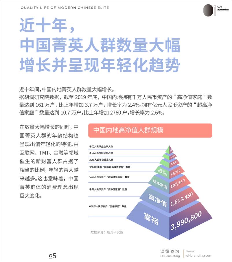 《讴蔼咨询-中国菁英人群品质生活白皮书（2020-2021）-44页》 - 第6页预览图