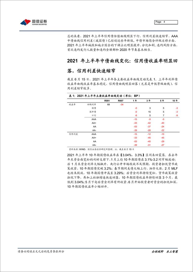 《2021年上半年信用债市场回顾：信用利差明显收窄，城投国企信用重定价加速-20210622-国信证券-10页》 - 第5页预览图