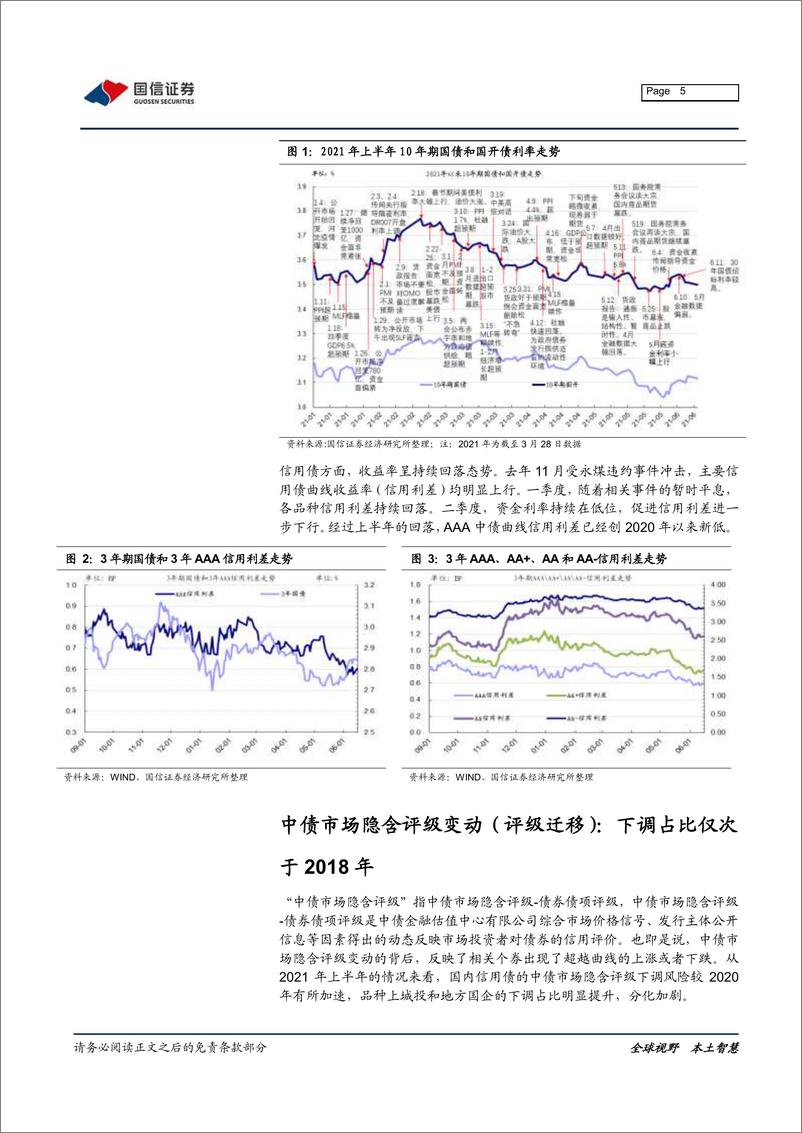 《2021年上半年信用债市场回顾：信用利差明显收窄，城投国企信用重定价加速-20210622-国信证券-10页》 - 第6页预览图