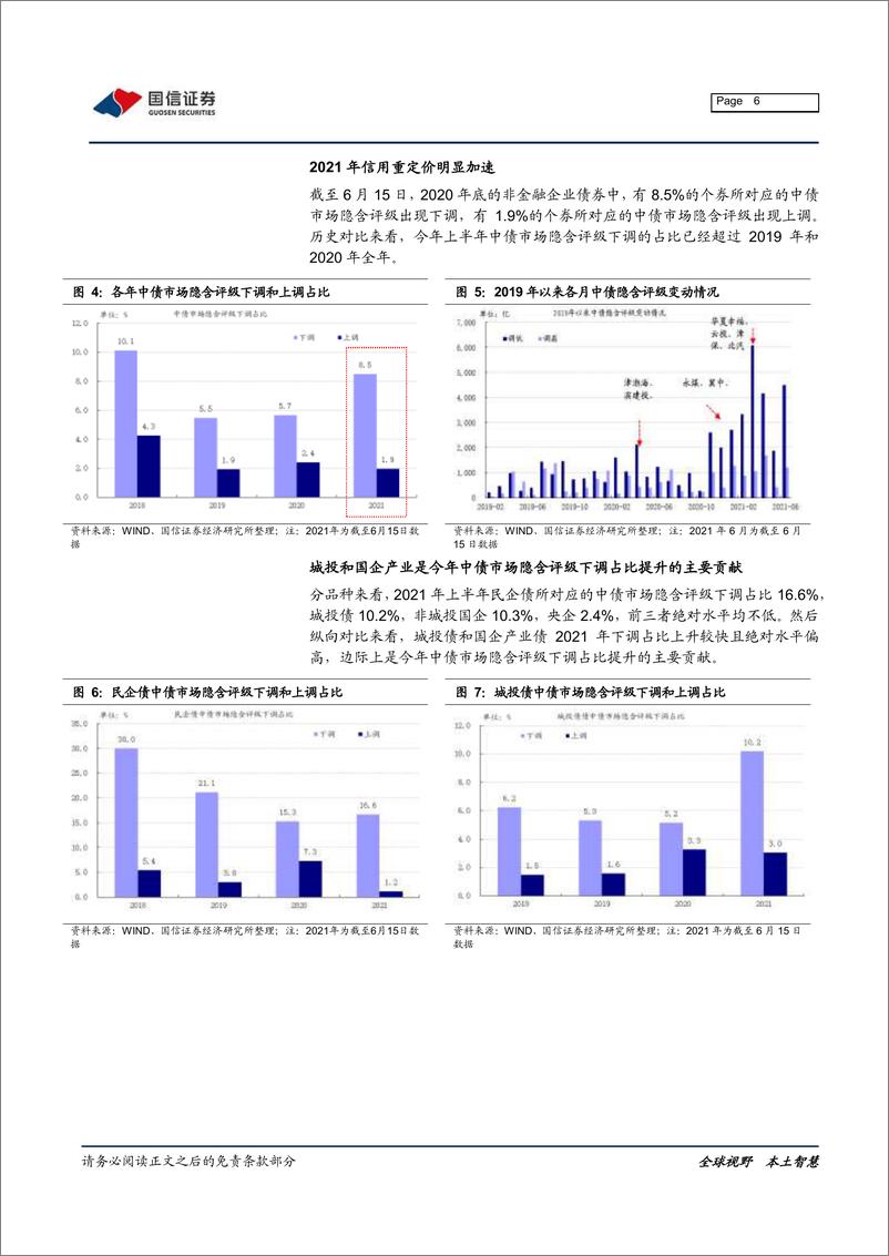 《2021年上半年信用债市场回顾：信用利差明显收窄，城投国企信用重定价加速-20210622-国信证券-10页》 - 第7页预览图