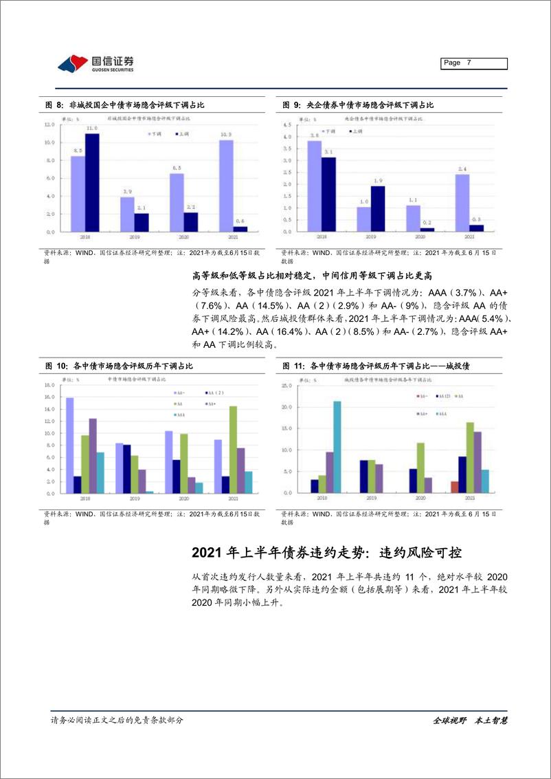 《2021年上半年信用债市场回顾：信用利差明显收窄，城投国企信用重定价加速-20210622-国信证券-10页》 - 第8页预览图