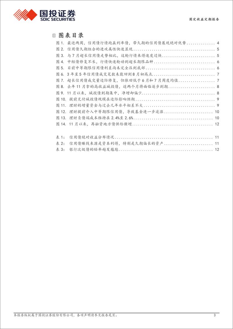 《债券策略报告：储备2.6%25以上的资产？-241124-国投证券-15页》 - 第3页预览图