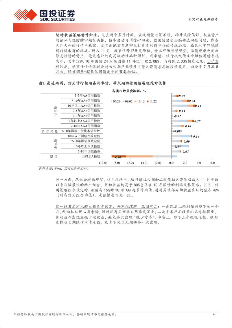 《债券策略报告：储备2.6%25以上的资产？-241124-国投证券-15页》 - 第4页预览图