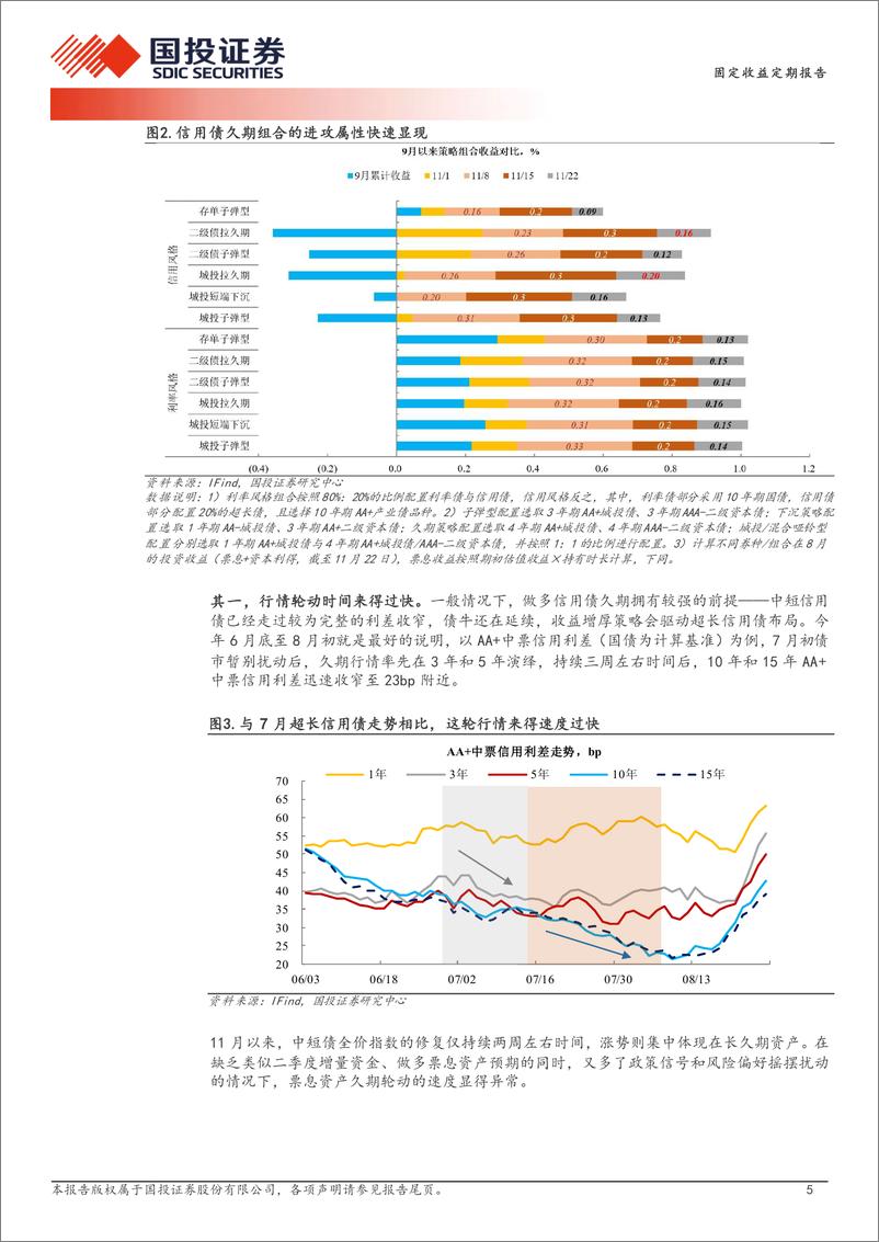 《债券策略报告：储备2.6%25以上的资产？-241124-国投证券-15页》 - 第5页预览图