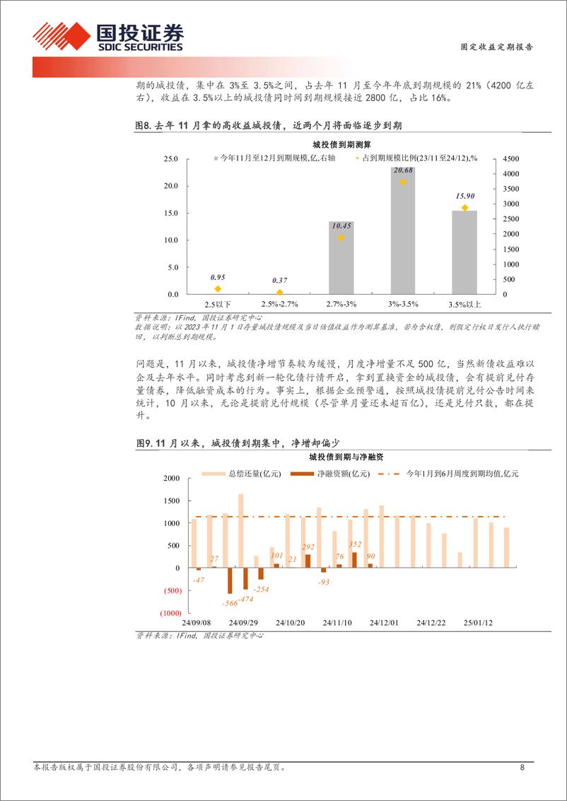 《债券策略报告：储备2.6%25以上的资产？-241124-国投证券-15页》 - 第8页预览图