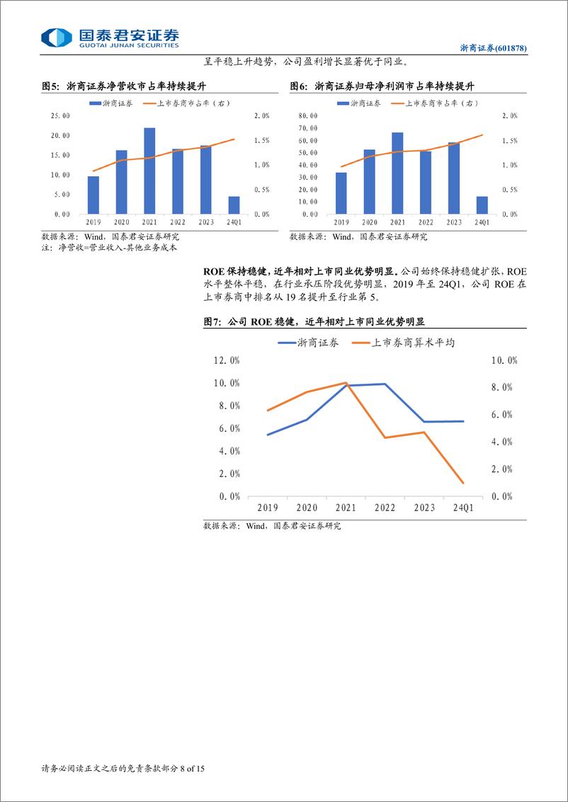 《浙商证券(601878)首次覆盖报告：积极并购，稳健扩张-240904-国泰君安-15页》 - 第8页预览图