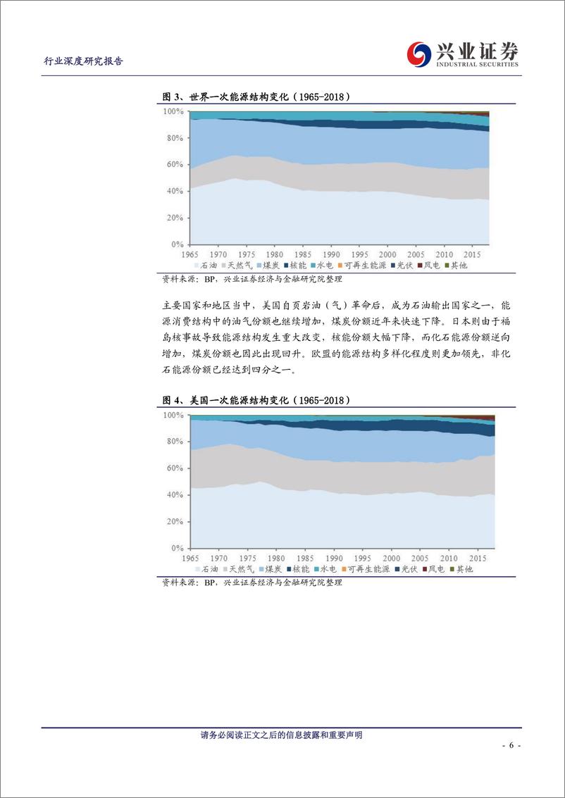 《煤炭开采行业：从能源结构和强度的视角看煤炭需求-20191111-兴业证券-30页》 - 第7页预览图