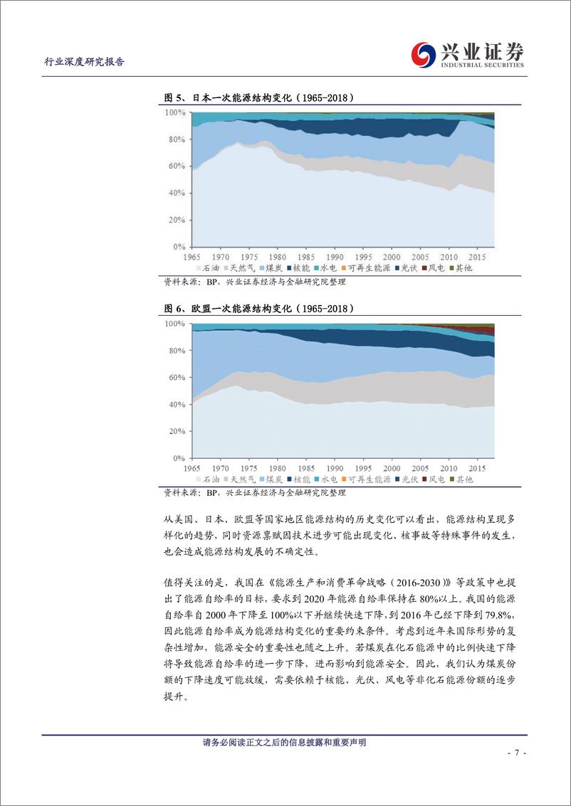 《煤炭开采行业：从能源结构和强度的视角看煤炭需求-20191111-兴业证券-30页》 - 第8页预览图