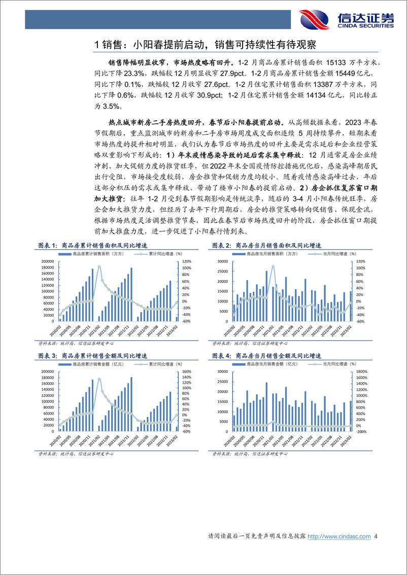 《房地产行业2023年2月房地产统计局数据点评：销售回暖小阳春提前启动，开竣工回升资金面改善-20230322-信达证券-15页》 - 第5页预览图