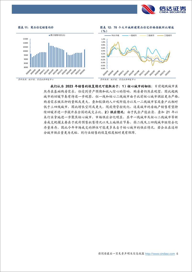 《房地产行业2023年2月房地产统计局数据点评：销售回暖小阳春提前启动，开竣工回升资金面改善-20230322-信达证券-15页》 - 第7页预览图