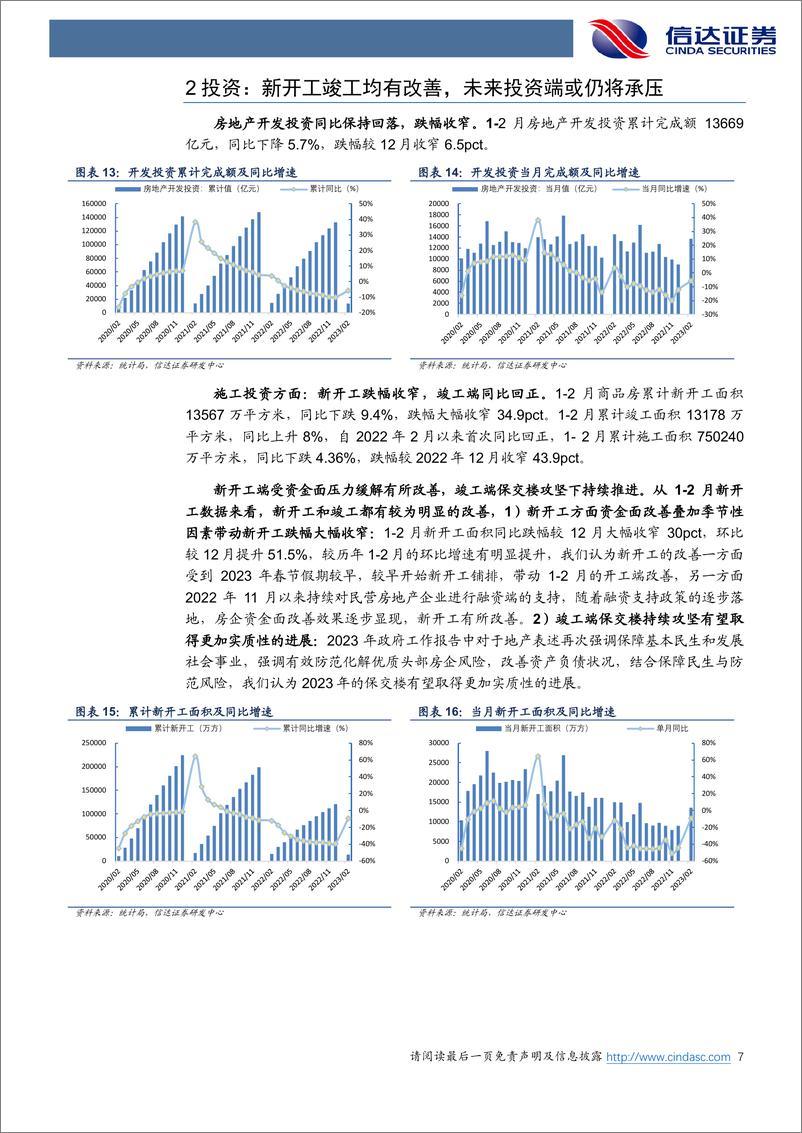 《房地产行业2023年2月房地产统计局数据点评：销售回暖小阳春提前启动，开竣工回升资金面改善-20230322-信达证券-15页》 - 第8页预览图