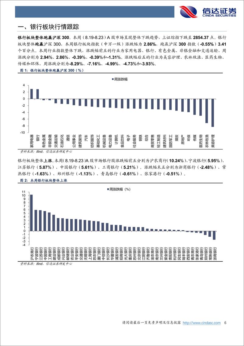 《银行业：8月LPR维持不变，金融进一步服务实体-240825-信达证券-13页》 - 第6页预览图