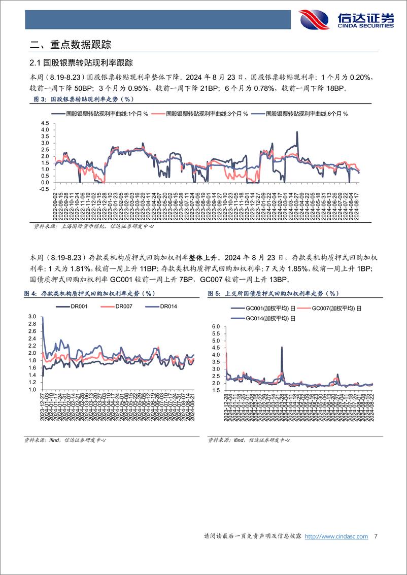 《银行业：8月LPR维持不变，金融进一步服务实体-240825-信达证券-13页》 - 第7页预览图