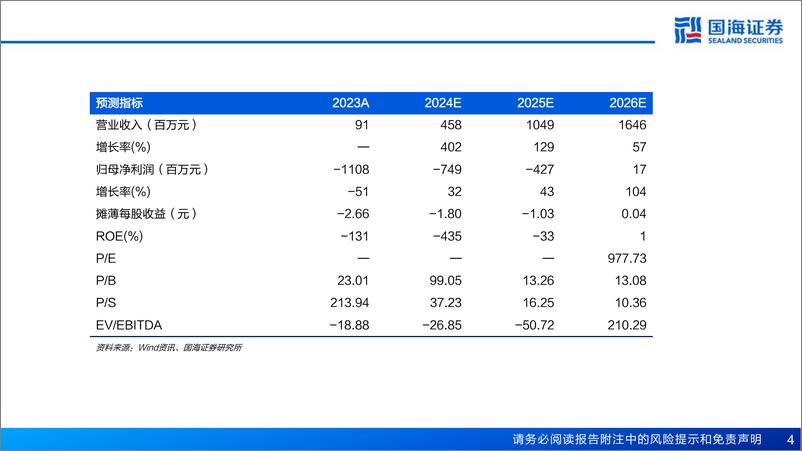 《国海证券-迪哲医药-688192-深度报告：国产小分子创新药领军企业》 - 第4页预览图